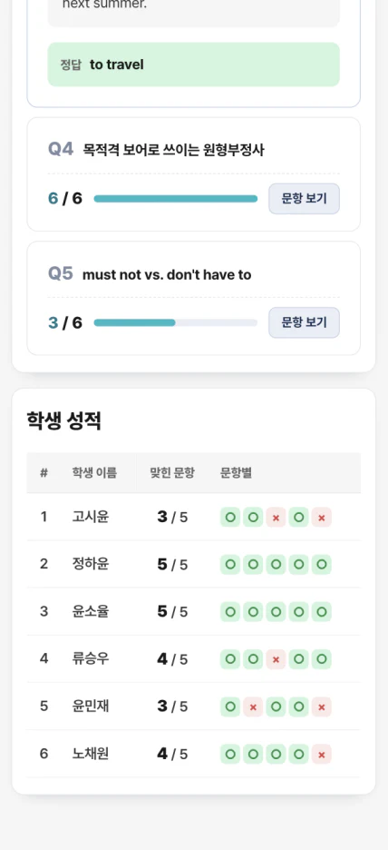 학생별 결과 — 학생마다 문항별 정오답